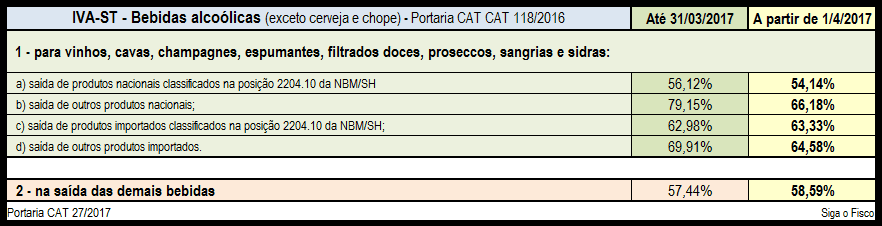 IVA-ST-BEBIDAS-PORT.CAT-27-2017