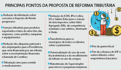 internas_principais-pontos-da-proposta-de-reforma