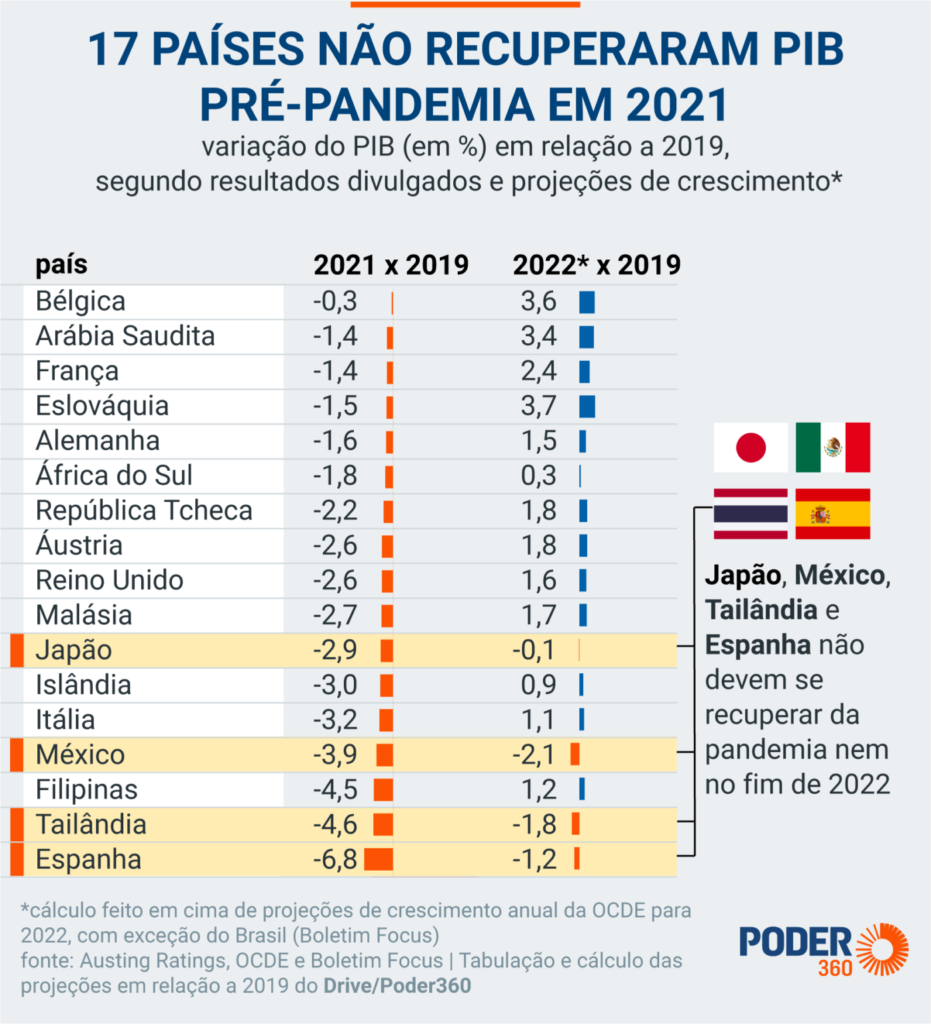 pib paises recuperacao pandemia 03 1397x1536 1