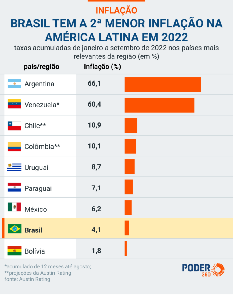 inflacao g20 americas 17out2022 1 co%CC%81pia 2 1615x2048 1