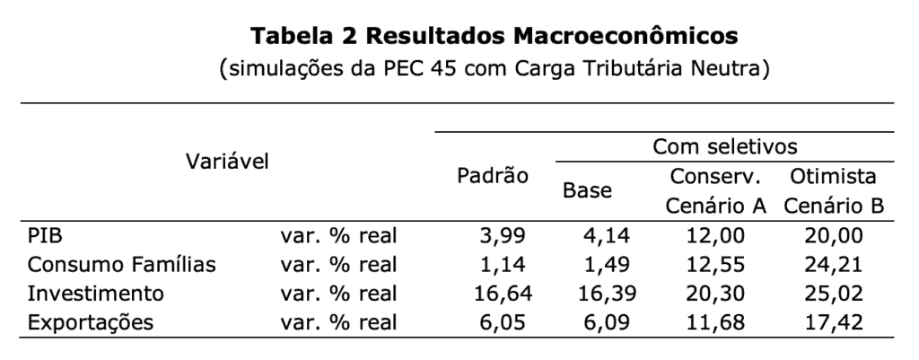 simulacao pec 45 24out2022